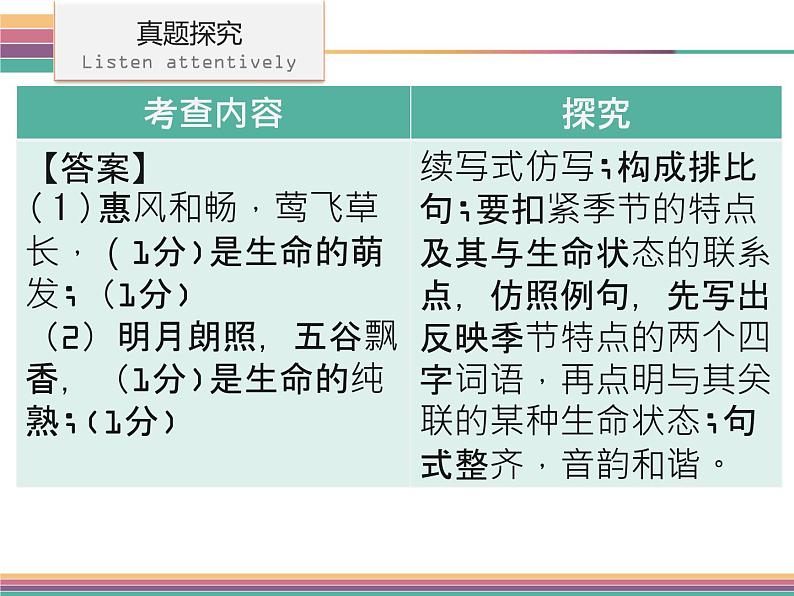 广东中山市卓雅外国语学校2017-2018学年-中考语文专题复习课件-第五节  仿写句子(共91张PPT)08