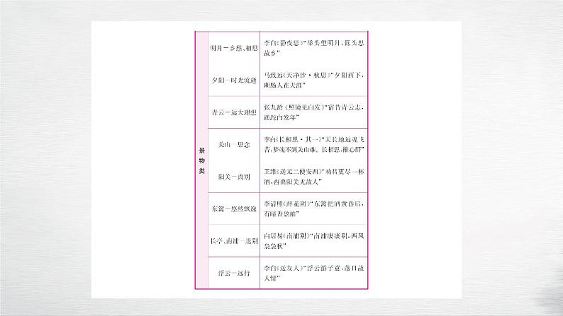 2018年盐城中考试题研究-语文名师PPT：古诗词曲解读 （共45张PPT）06