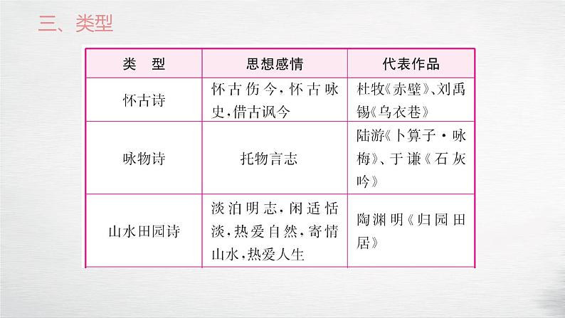 2018年盐城中考试题研究-语文名师PPT：古诗词曲解读 （共45张PPT）08