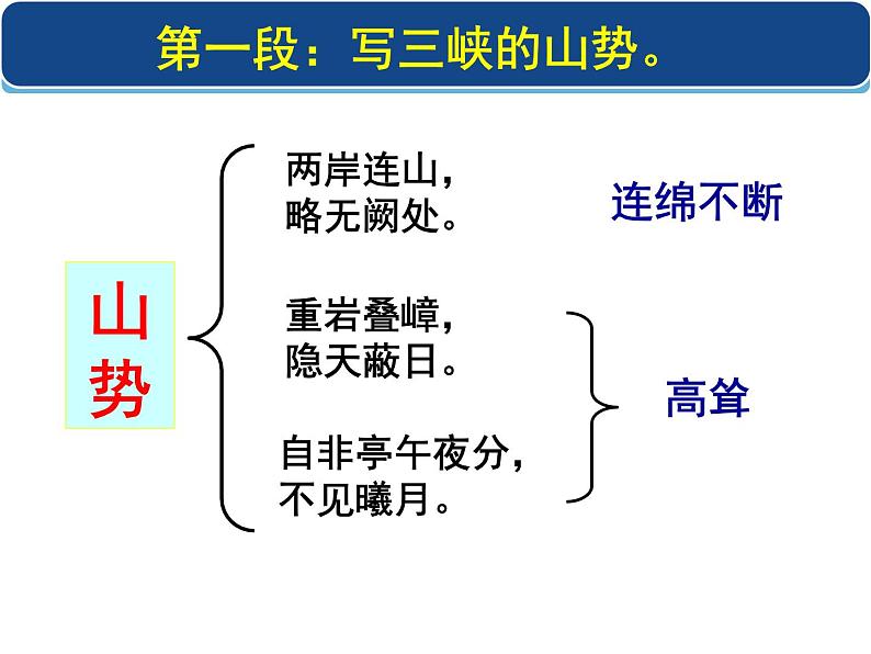 2018年徐州中考试题研究-语文-名师PPT：《三峡》 （共22张PPT）07