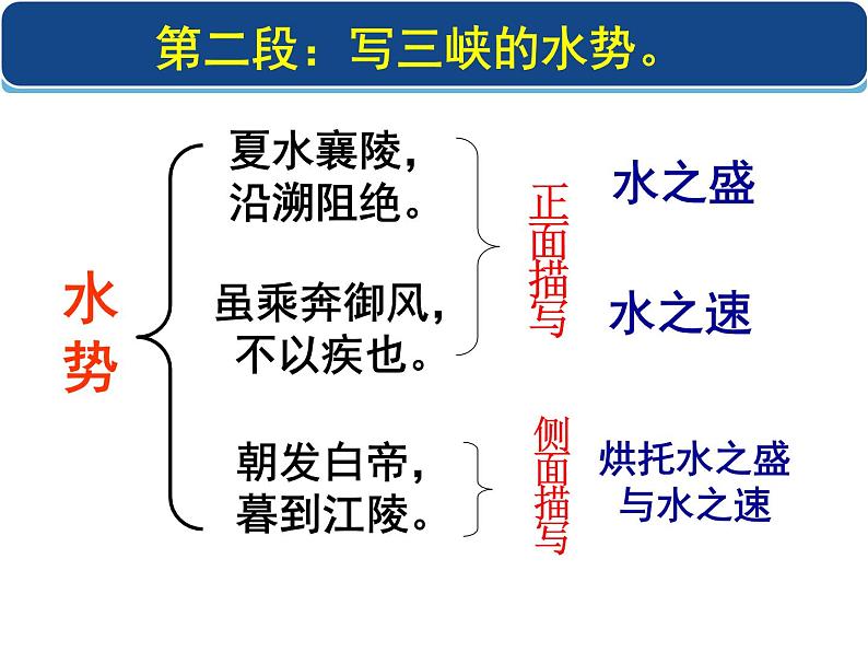 2018年徐州中考试题研究-语文-名师PPT：《三峡》 （共22张PPT）08