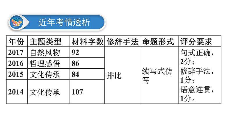 广东省2018届中考语文课件：第1部分 专题5 (共73张PPT)03