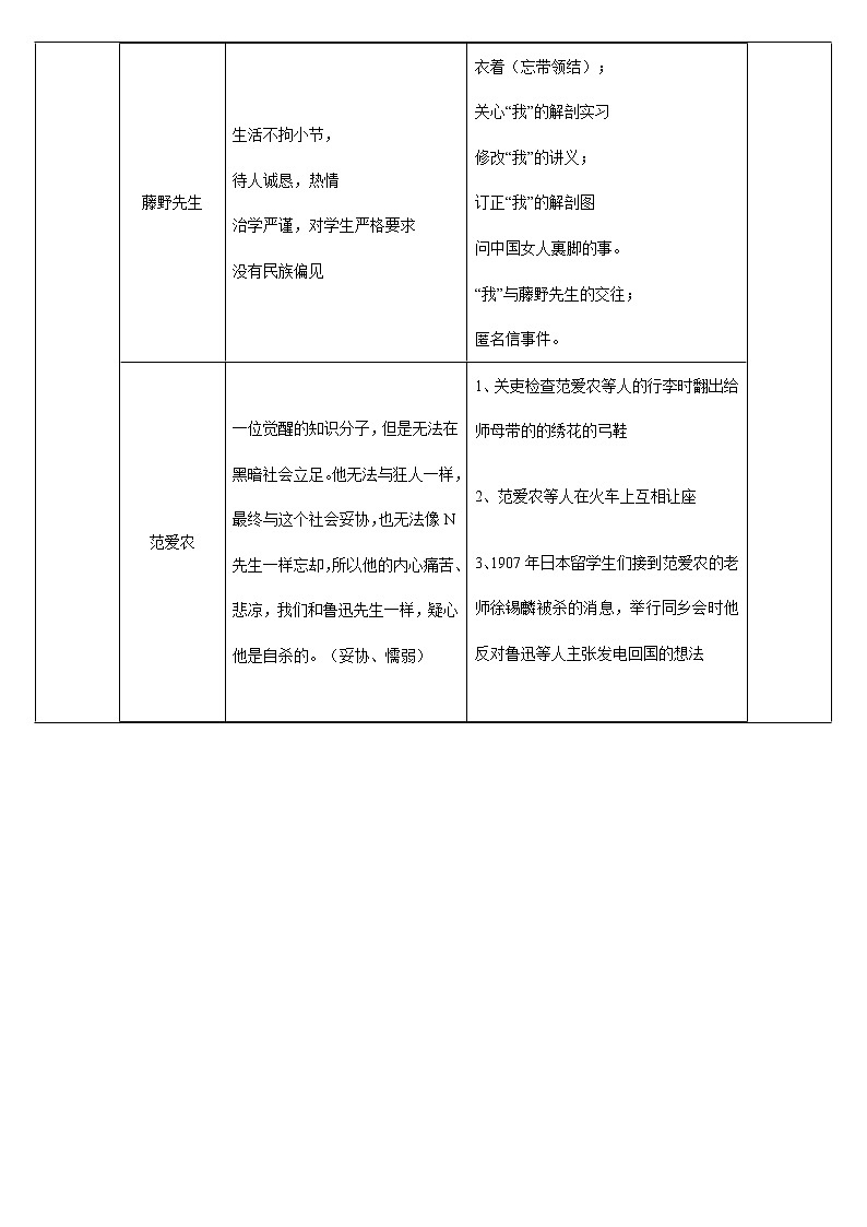 【机构专用】16 《朝花夕拾》2 讲义—2020年六年级升七年级语文暑假辅导03