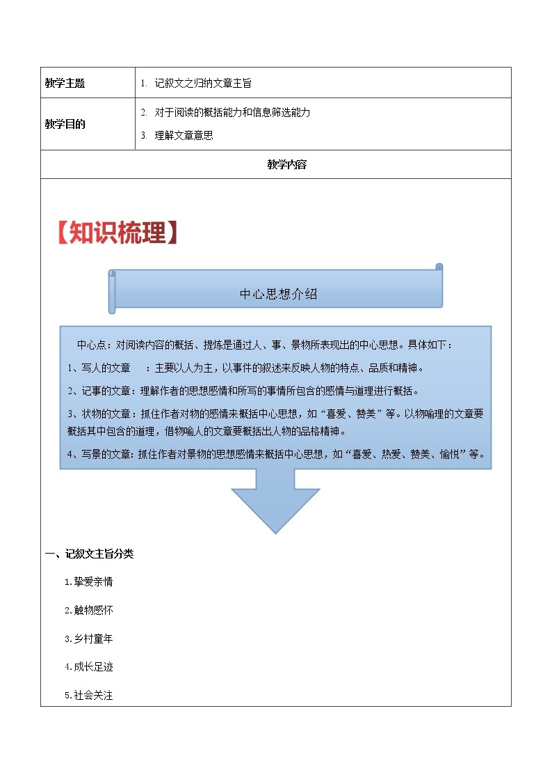 【机构专用】23 记叙文之归纳文章主旨 讲义—2020年六年级升七年级语文暑假辅导01