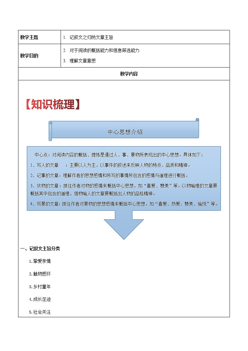 【机构专用】23 记叙文之归纳文章主旨 讲义—2020年六年级升七年级语文暑假辅导01