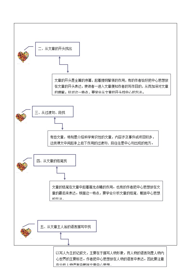 【机构专用】23 记叙文之归纳文章主旨 讲义—2020年六年级升七年级语文暑假辅导03