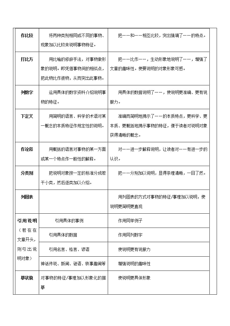 【机构专用】 说明文复习 讲义—部编版七年级升八年级语文暑假辅导02