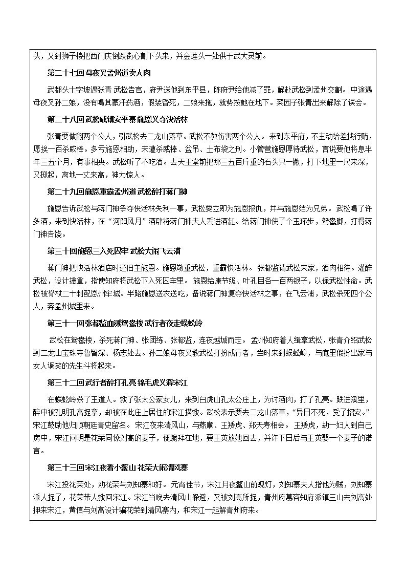 【机构专用】《水浒传》21-40回  讲义—八年级升九年级语文暑假辅导02