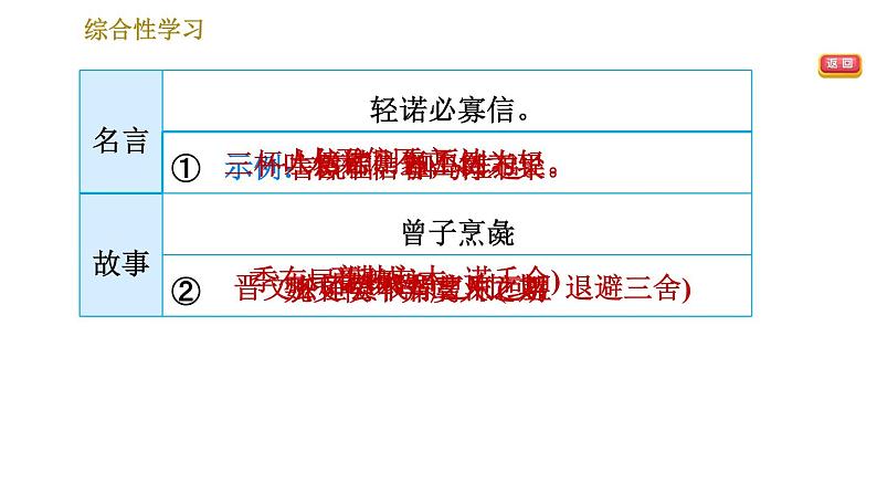 部编版八年级上册语文习题课件 第2单元 综合性学习：人无信而不立第4页