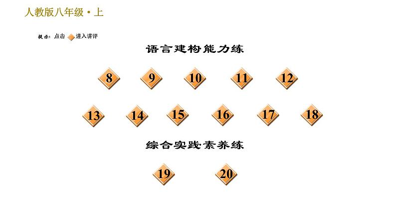 部编版八年级上册语文习题课件 第2单元 7 回忆我的母亲第3页