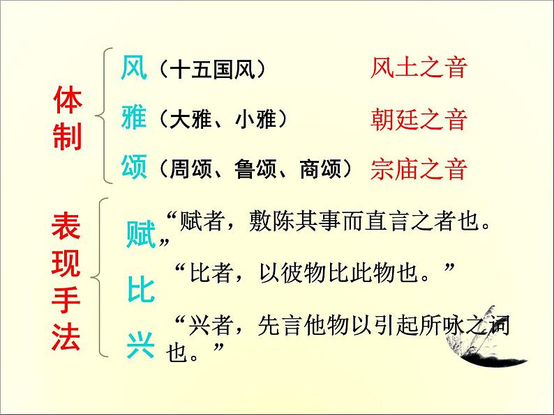 12《诗经》二首 课件05
