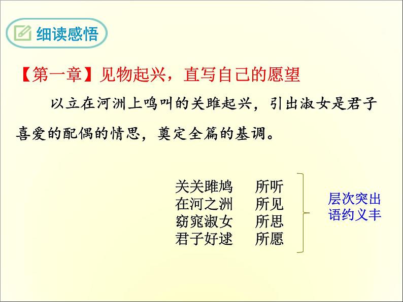 12《诗经》二首 课件07