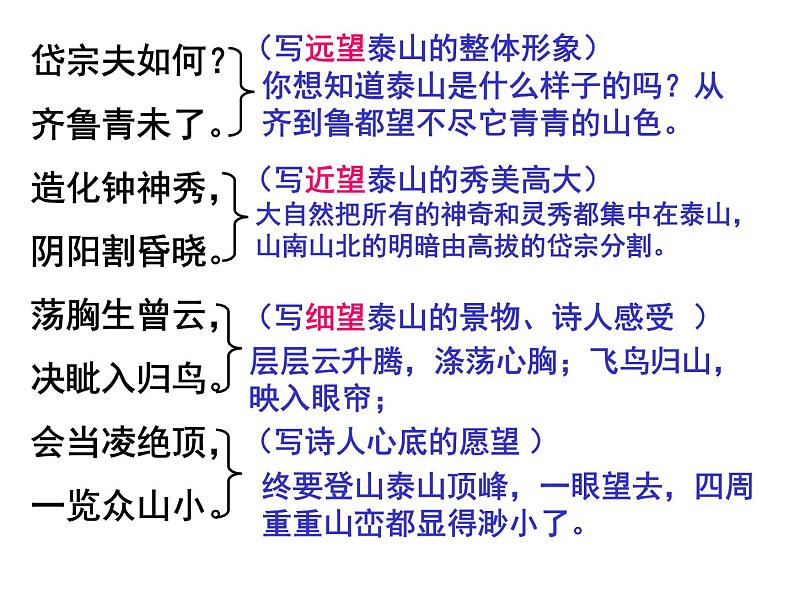 《石壕吏》优秀课件PPT06