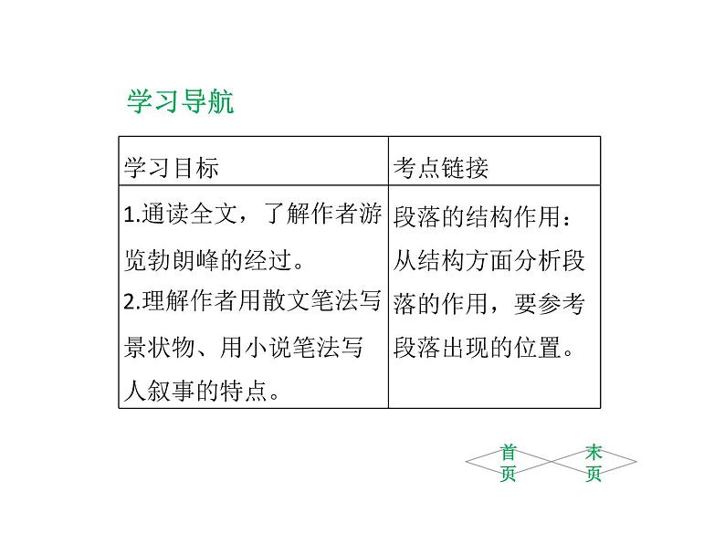 19课《登勃朗峰》课件)(共38张PPT)第2页