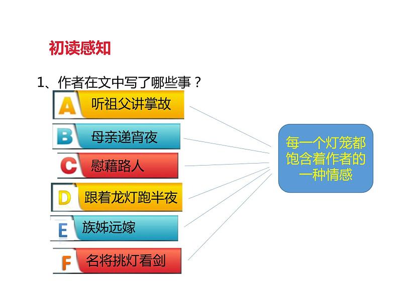 4课《灯笼》课件 (共25张PPT)03