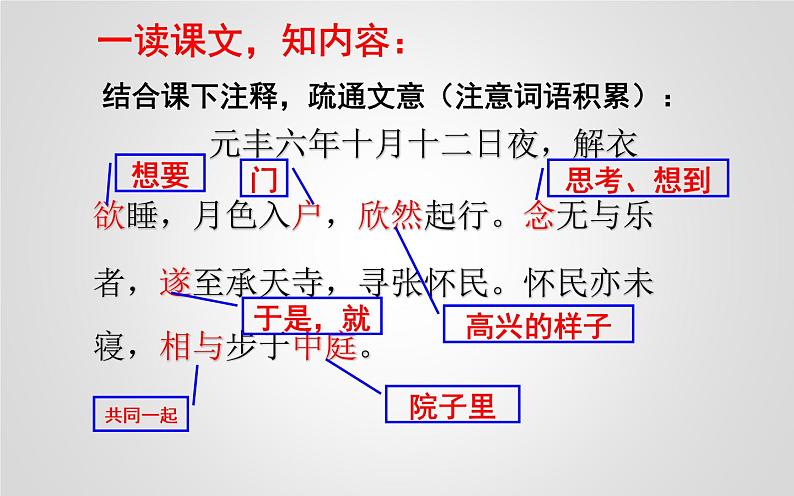 人教部编版八年级上册语文《记承天寺夜游》优质教学课件第6页