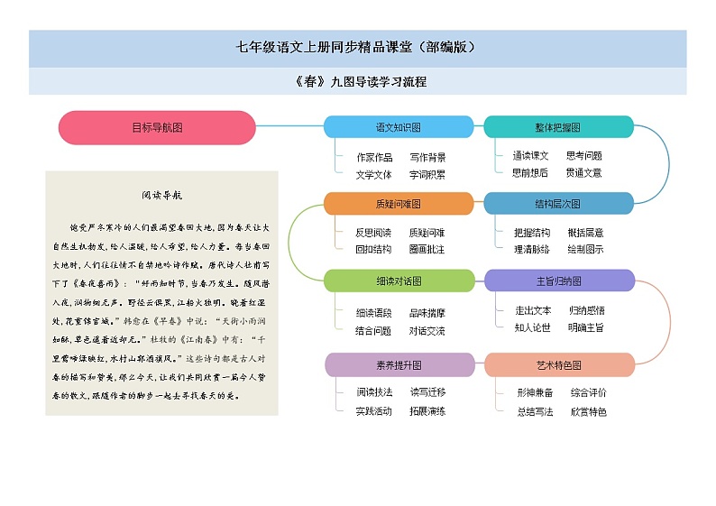 01 《春》（思维导图九图导览）第1页