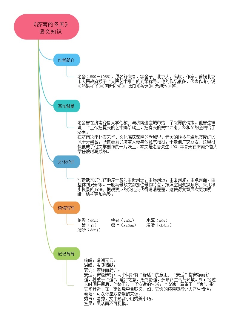 02《济南的冬天》课件+思维导图+习题+范读03