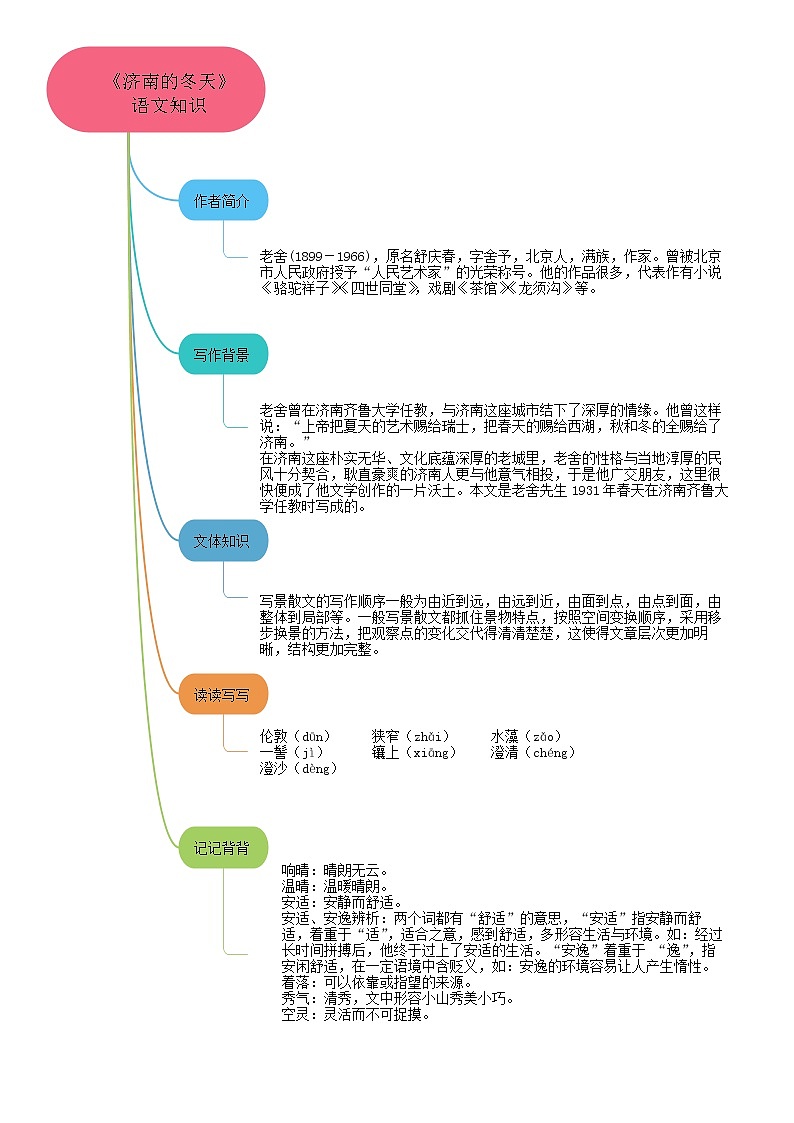 02《济南的冬天》课件+思维导图+习题+范读03
