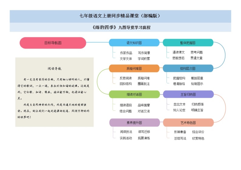 03《雨的四季》课件+思维导图+习题+范读01