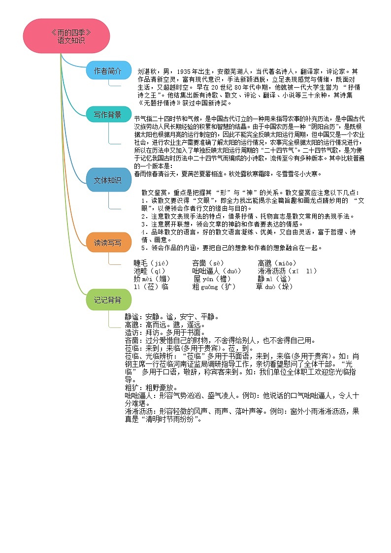 03《雨的四季》课件+思维导图+习题+范读03