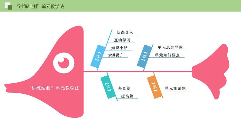 03《雨的四季》课件+思维导图+习题+范读02