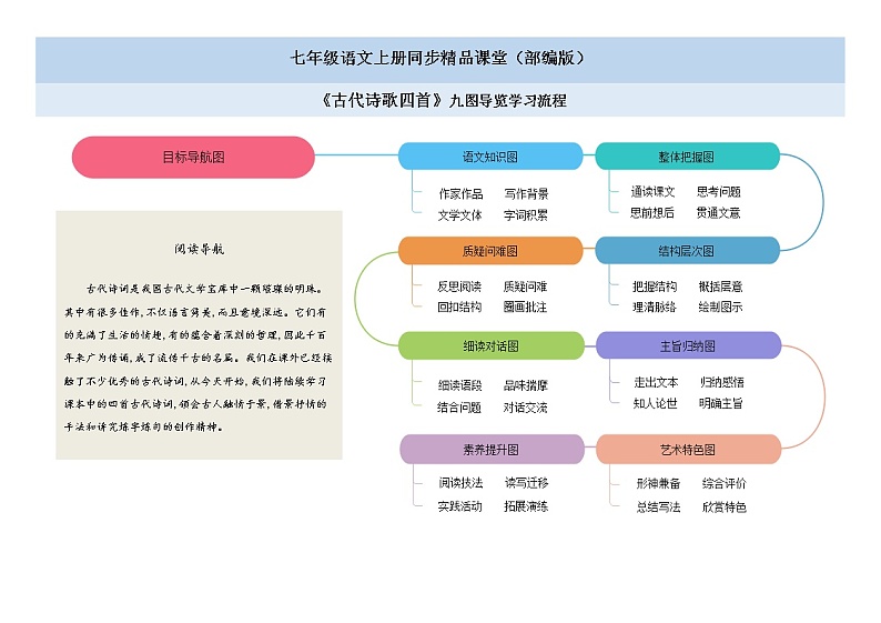 04《古代诗歌四首》课件+思维导图+习题+范读01