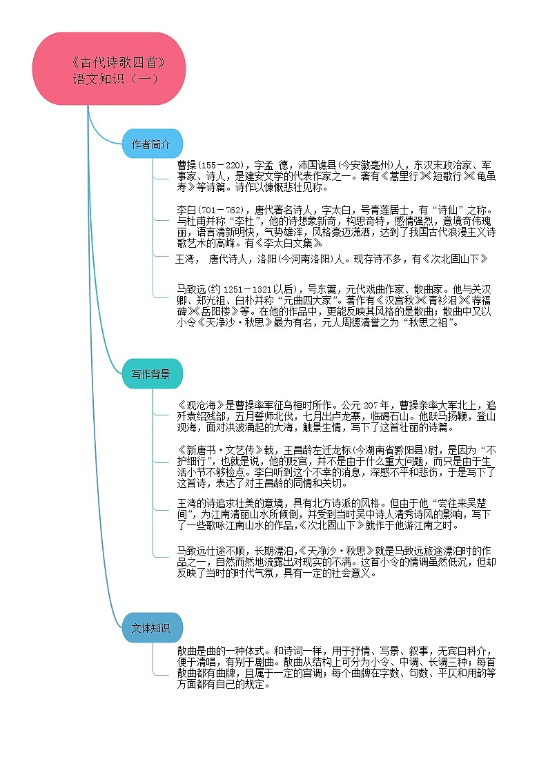 04《古代诗歌四首》课件+思维导图+习题+范读03
