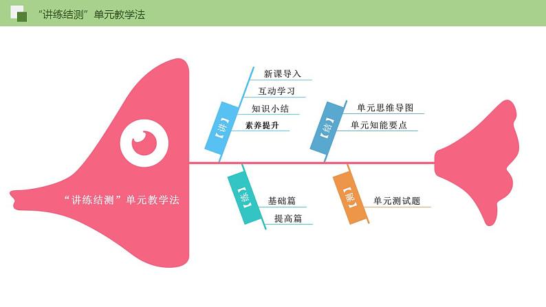 05《秋天的怀念》课件+思维导图+习题+范读02