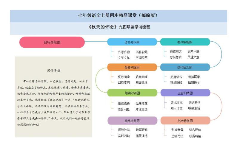 05《秋天的怀念》课件+思维导图+习题+范读01