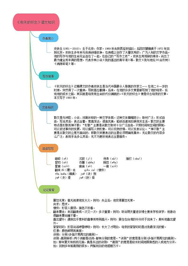 05《秋天的怀念》课件+思维导图+习题+范读03