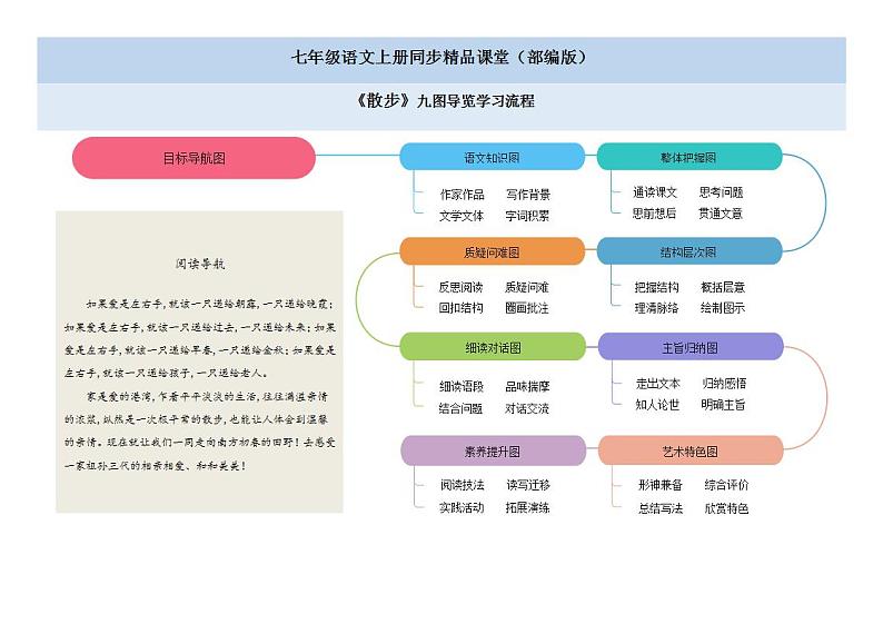 06《散步》课件+思维导图+习题+范读01