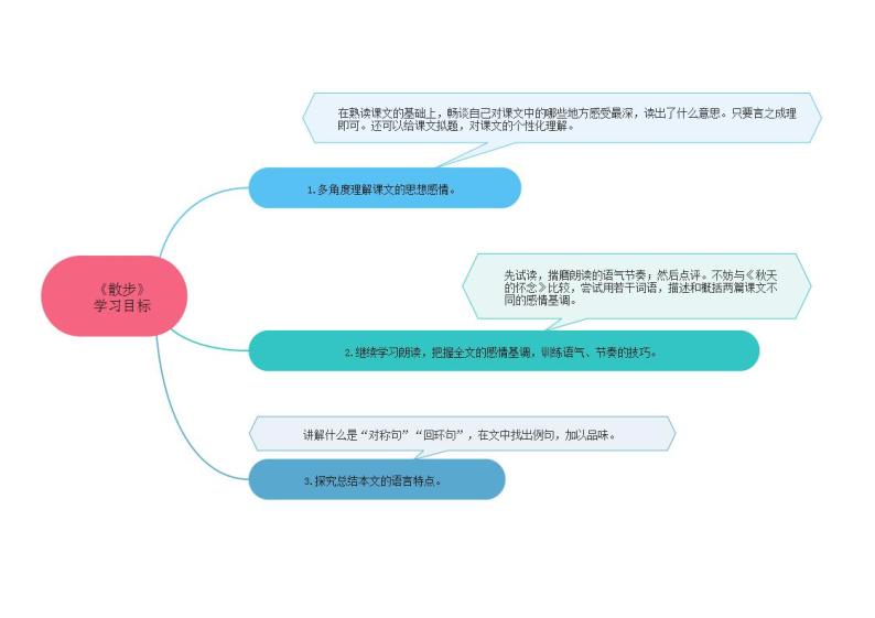 06《散步》课件+思维导图+习题+范读02