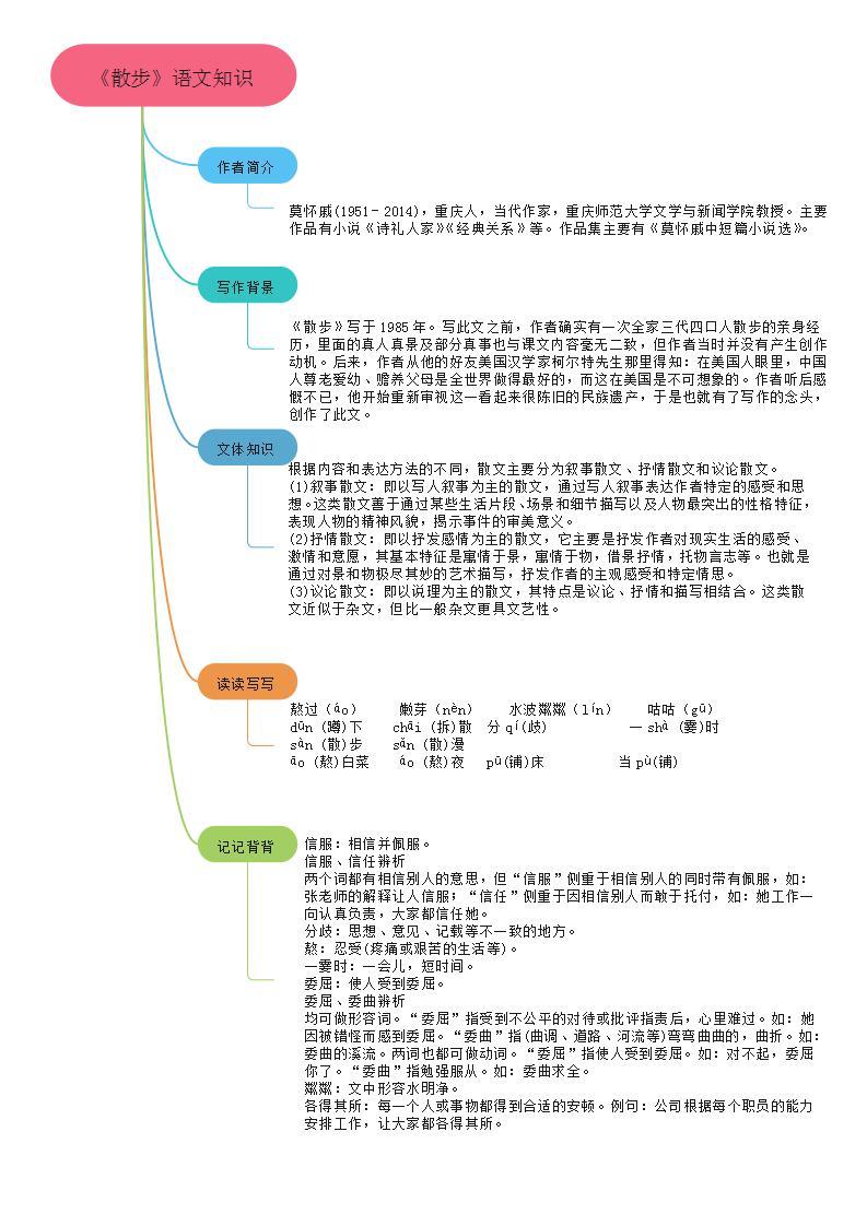 06《散步》课件+思维导图+习题+范读03