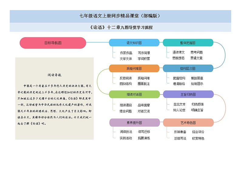 11《论语》课件+思维导图+习题+范读01