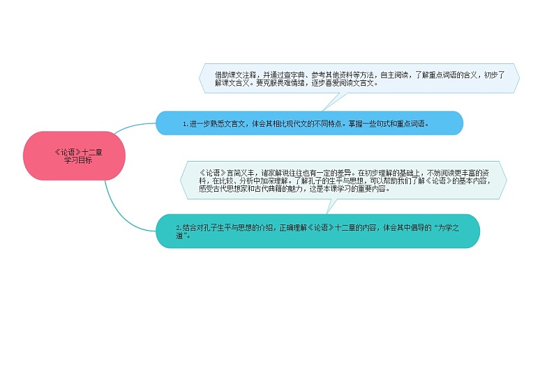 11《论语》课件+思维导图+习题+范读02