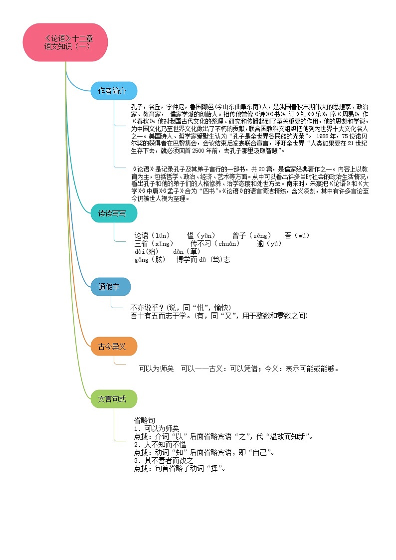 11《论语》课件+思维导图+习题+范读03
