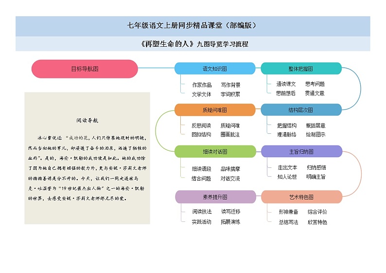 10《再塑生命的人》课件+思维导图+习题+范读01