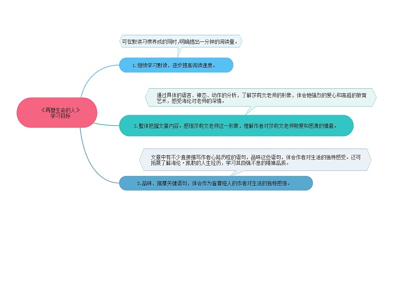 10《再塑生命的人》课件+思维导图+习题+范读02