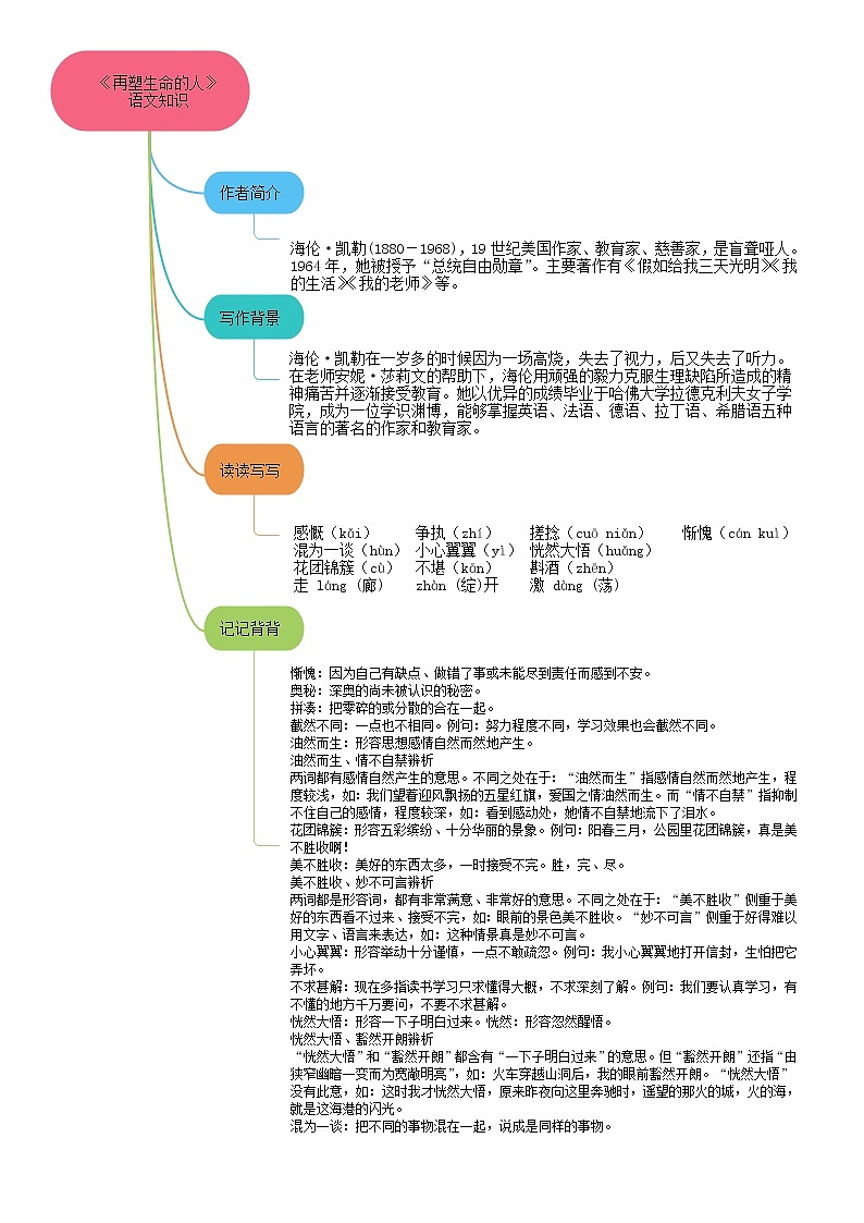 10《再塑生命的人》课件+思维导图+习题+范读03