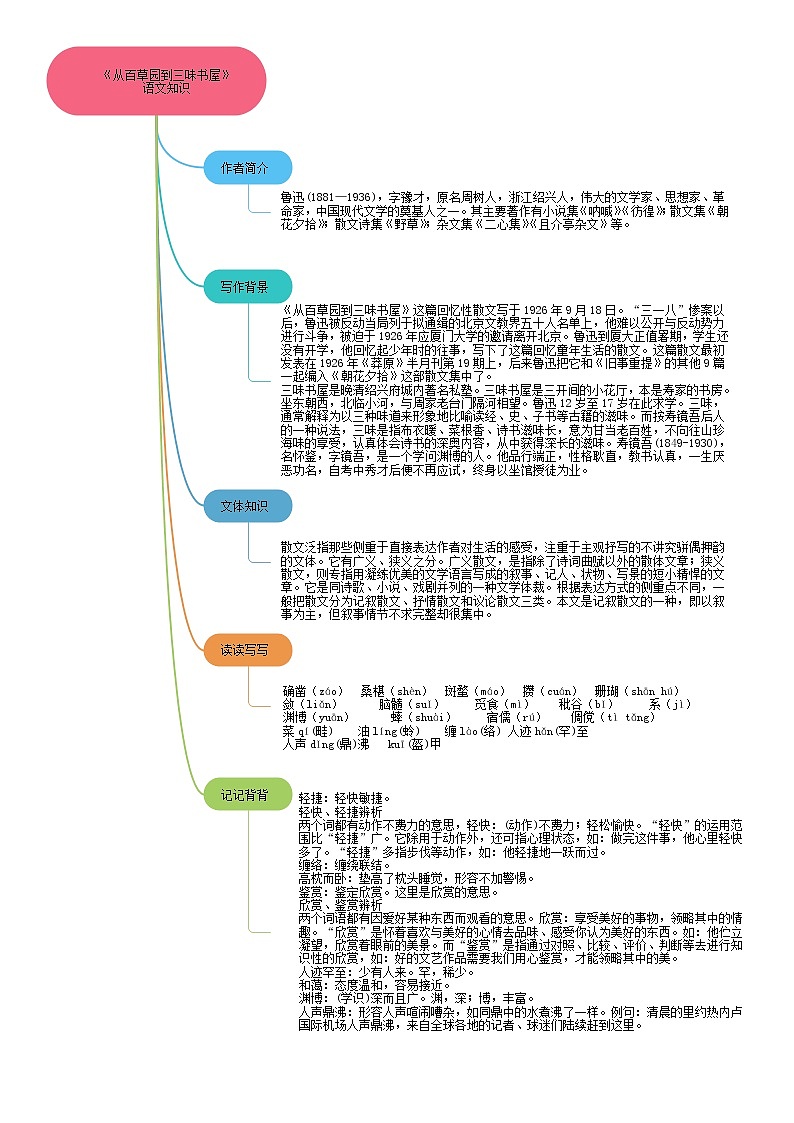 09《从百草园到三味书屋》课件+思维导图+习题+范读03