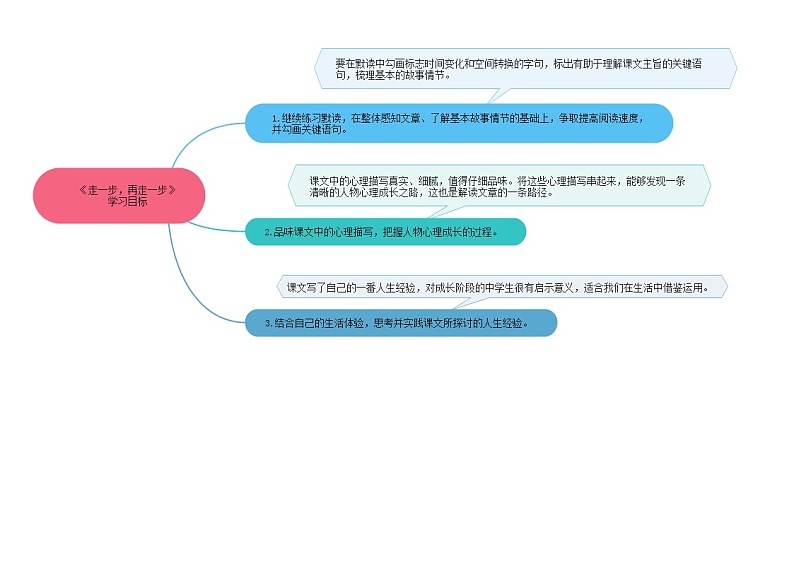 14《走一步，再走一步》课件+思维导图+习题+范读02