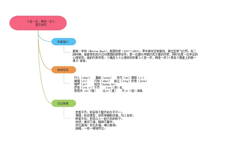14《走一步，再走一步》课件+思维导图+习题+范读03