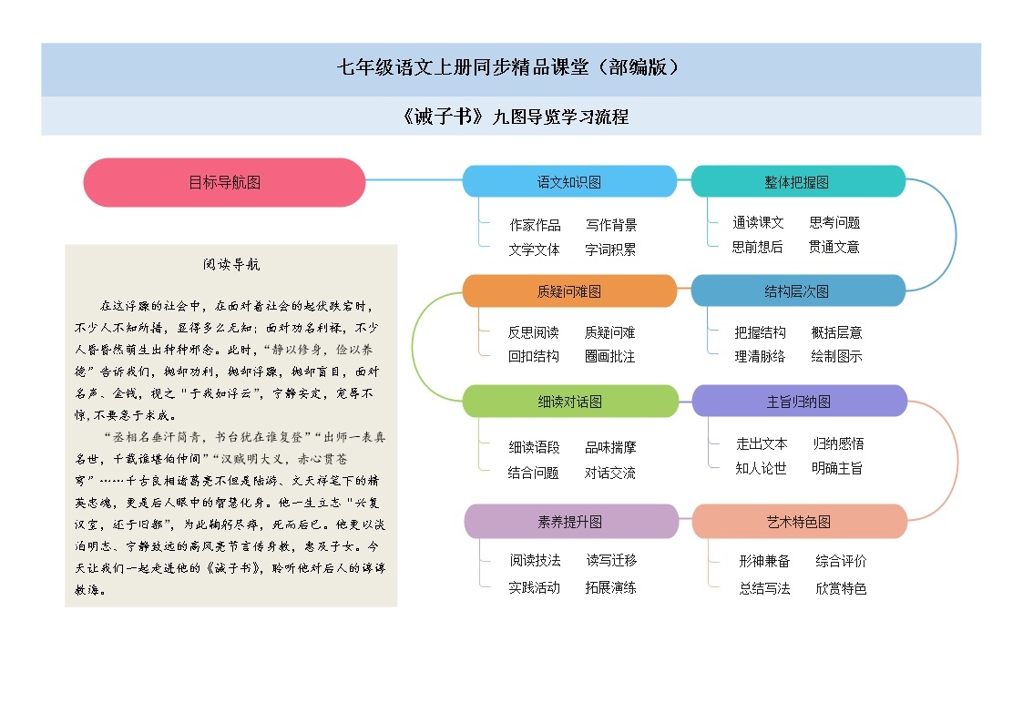 15《诫子书》课件 思维导图 习题 范读