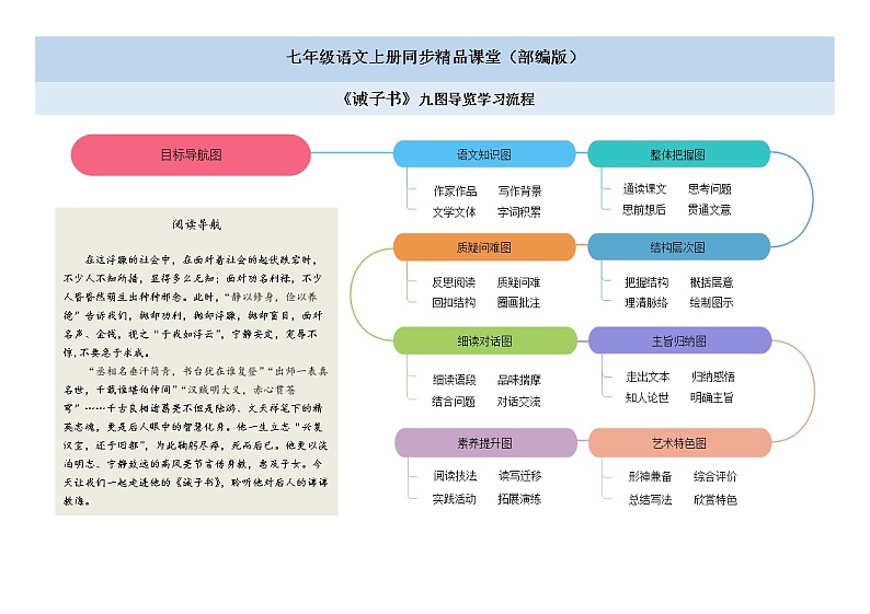 《诫子书》思维导图九图导览第1页