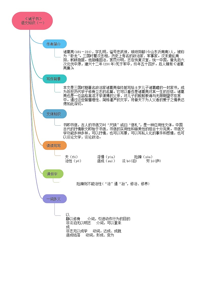 《诫子书》思维导图九图导览第3页