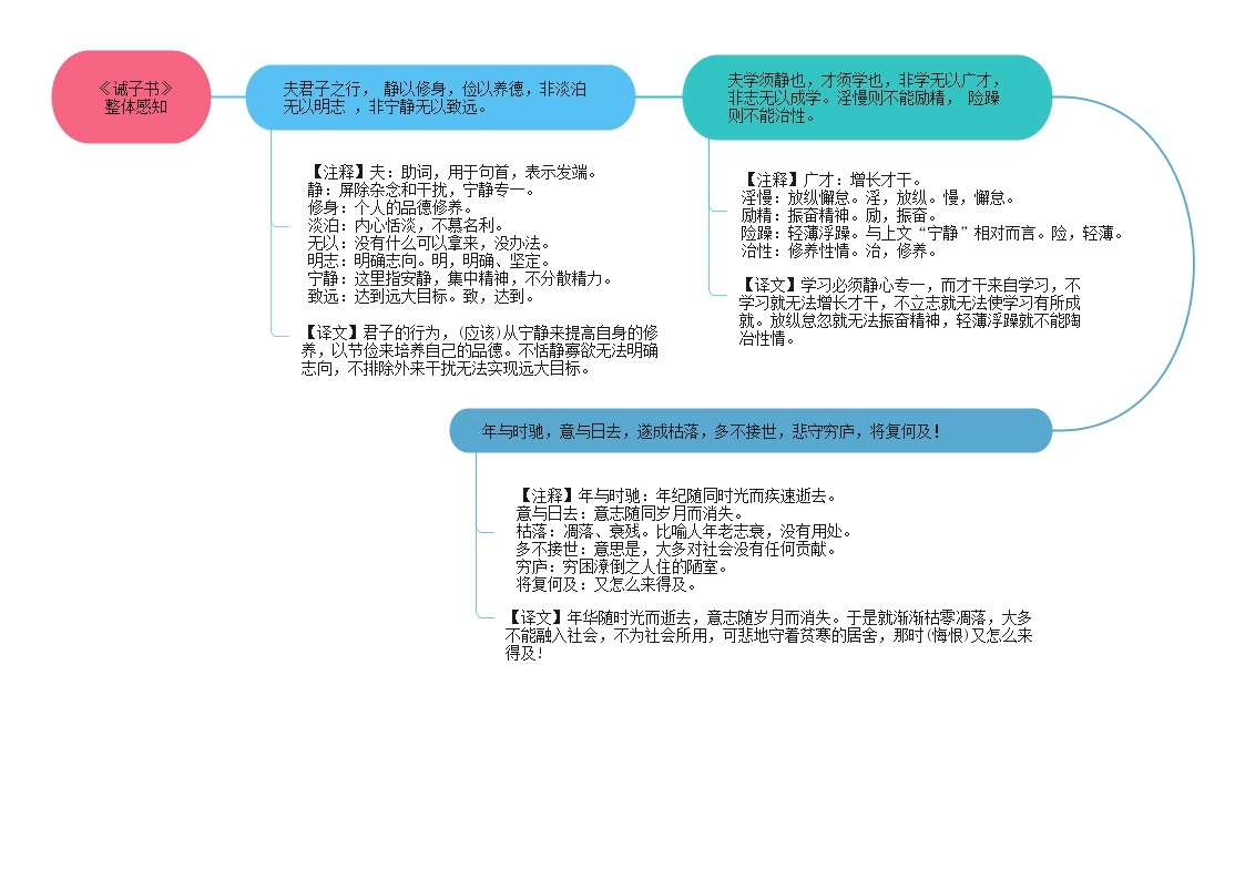 15《诫子书》课件 思维导图 习题 范读
