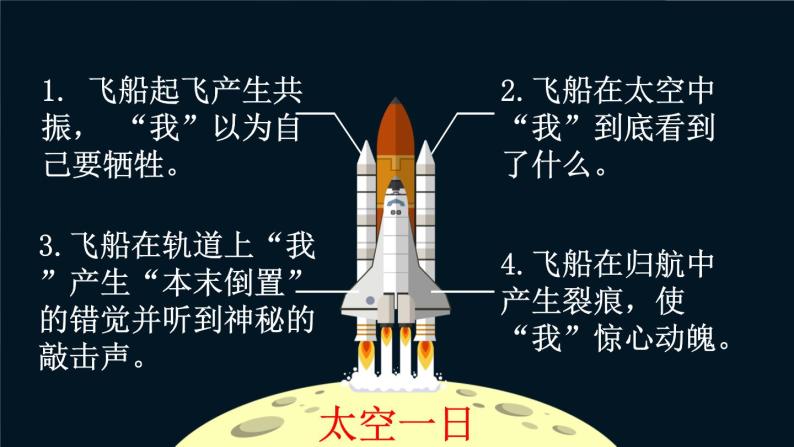 人教版七年级下册第六单元23课《太空一日》PPT07