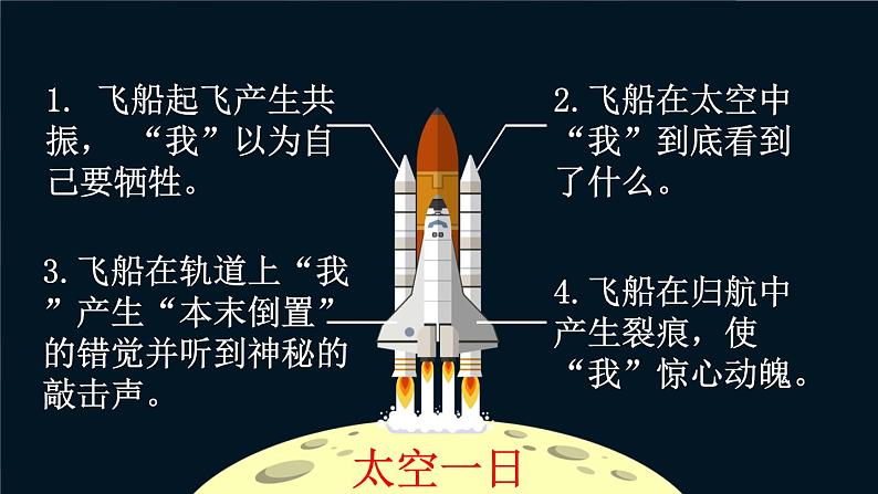 人教版七年级下册第六单元23课《太空一日》PPT第7页