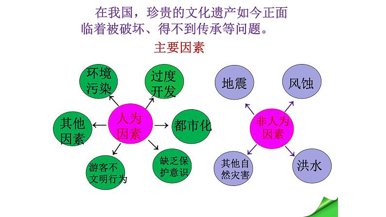 人教部编版八年级语文上册综合性学习《身边的文化遗产》教学课件第8页